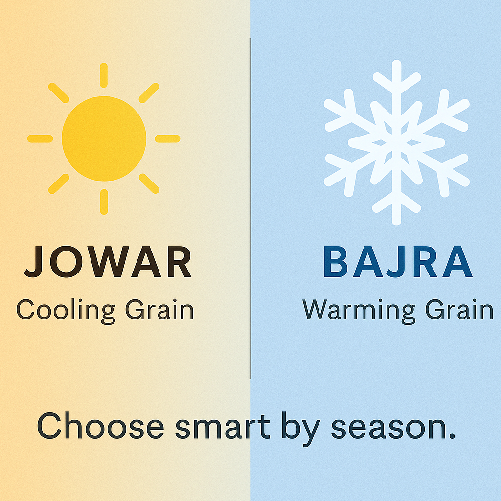 Infographic showing Jowar as a cooling grain for summer and Bajra as a warming grain for winter with sun and snowflake icons, captioned “Choose smart by season.”